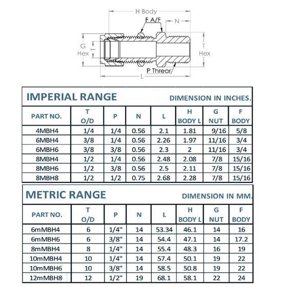 Male Bulkhead Connector Manufacturer in India - Metalica Forging Inc
